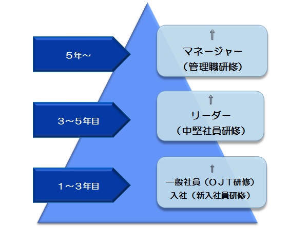 キャリアプラン