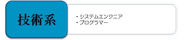 募集職種（技術系）